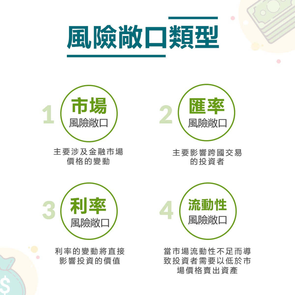 如何在空頭市場獲利？先掌握頭寸與敞口、多頭空頭市場！