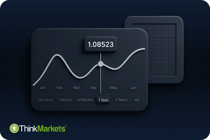 What is position trading, top strategies & how to start
