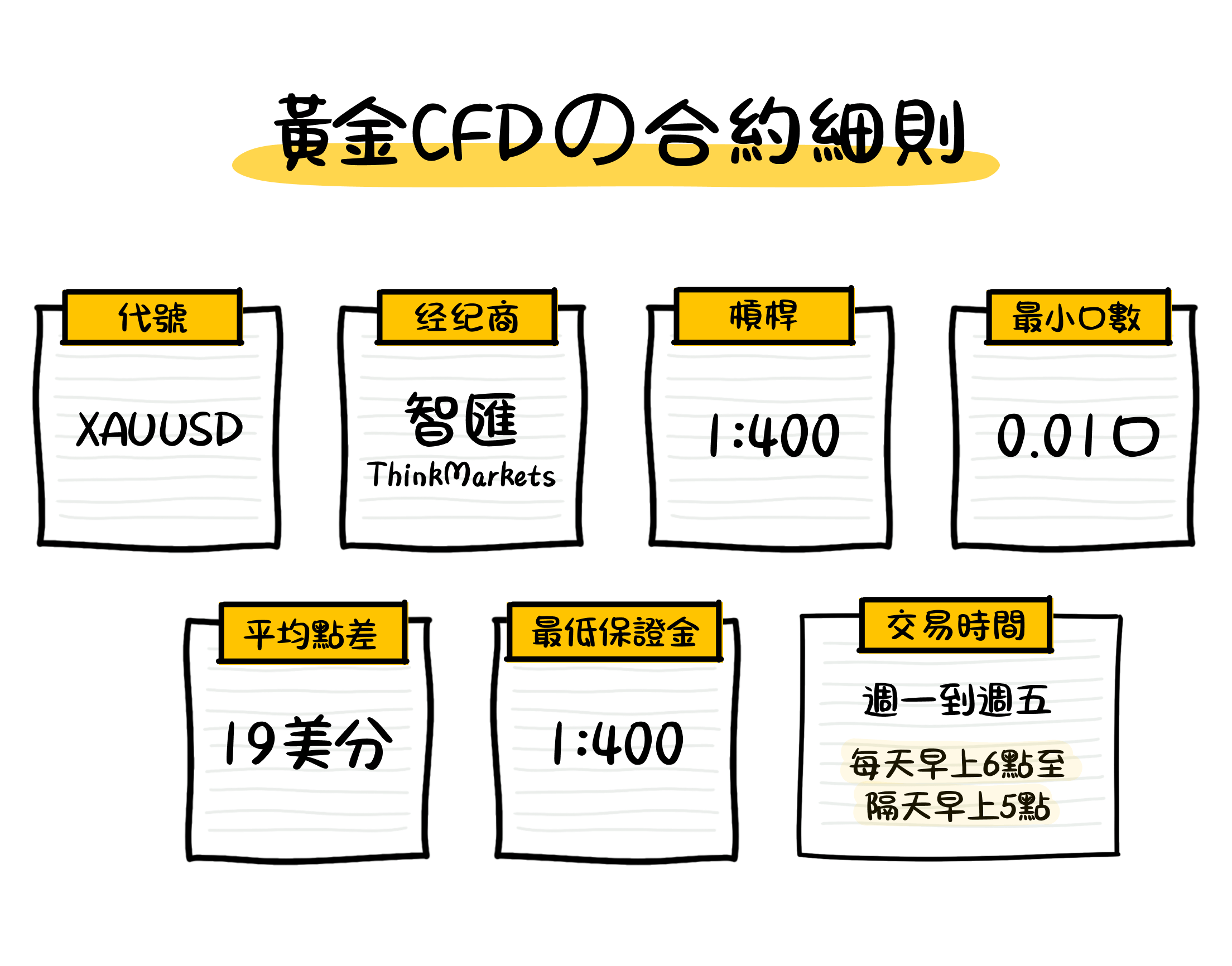 黄金CFD是什麼？了解黃金差價合約所需保證金和交易細則！