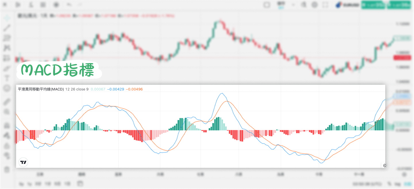 MACD指標怎麼看？一篇教你用MACD指標找出最佳買賣點！