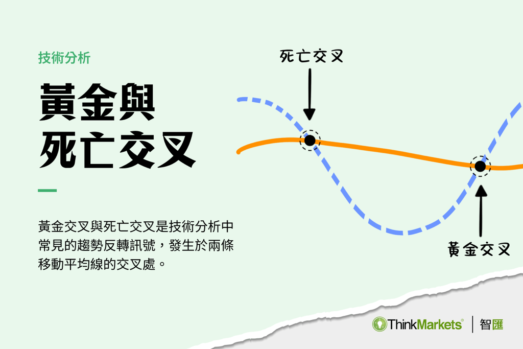 黃金交叉與死亡交叉是什麽，如何從中找出交易機會？