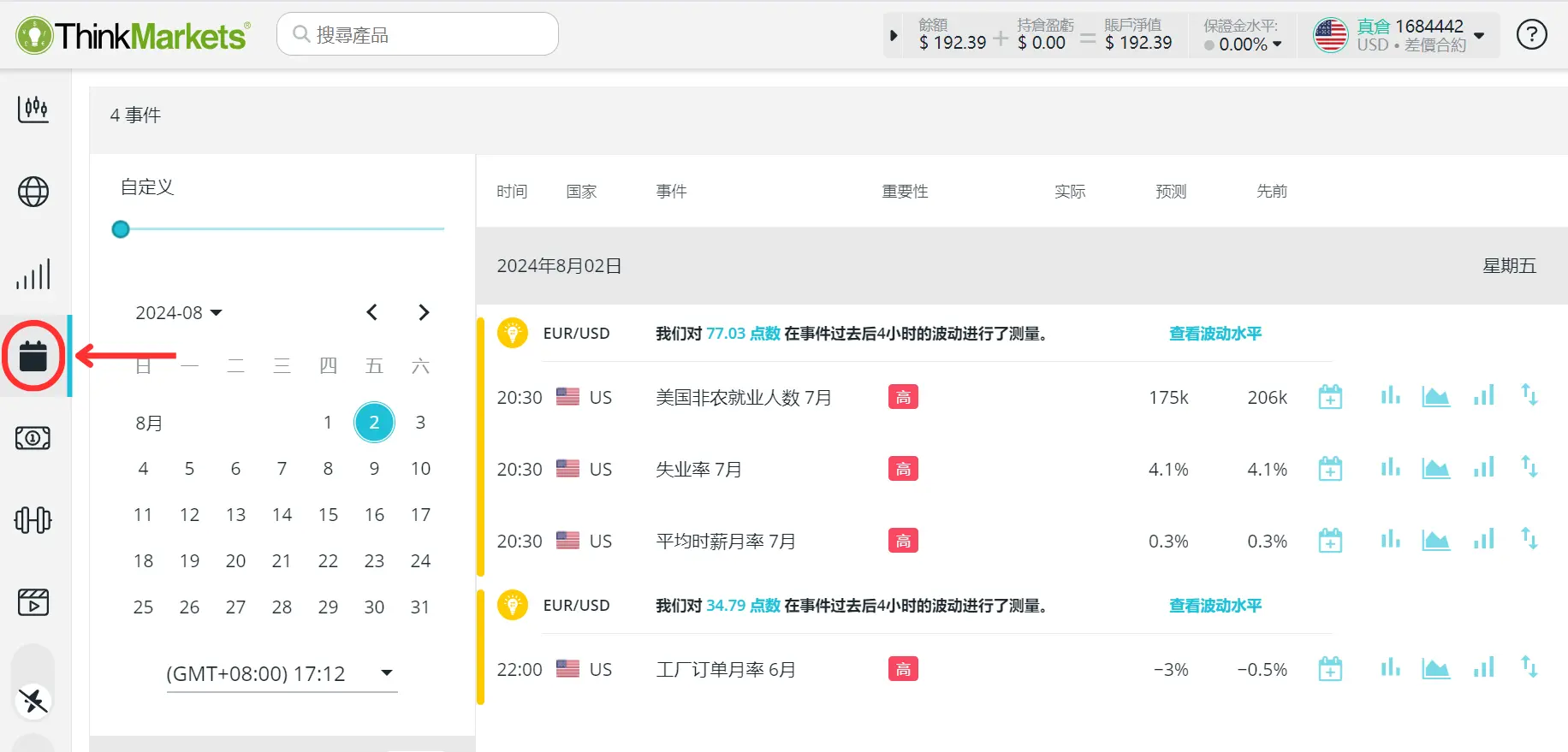 非農數據是什麼？美國非農就業數據怎麼影響外匯與其他金融產品？