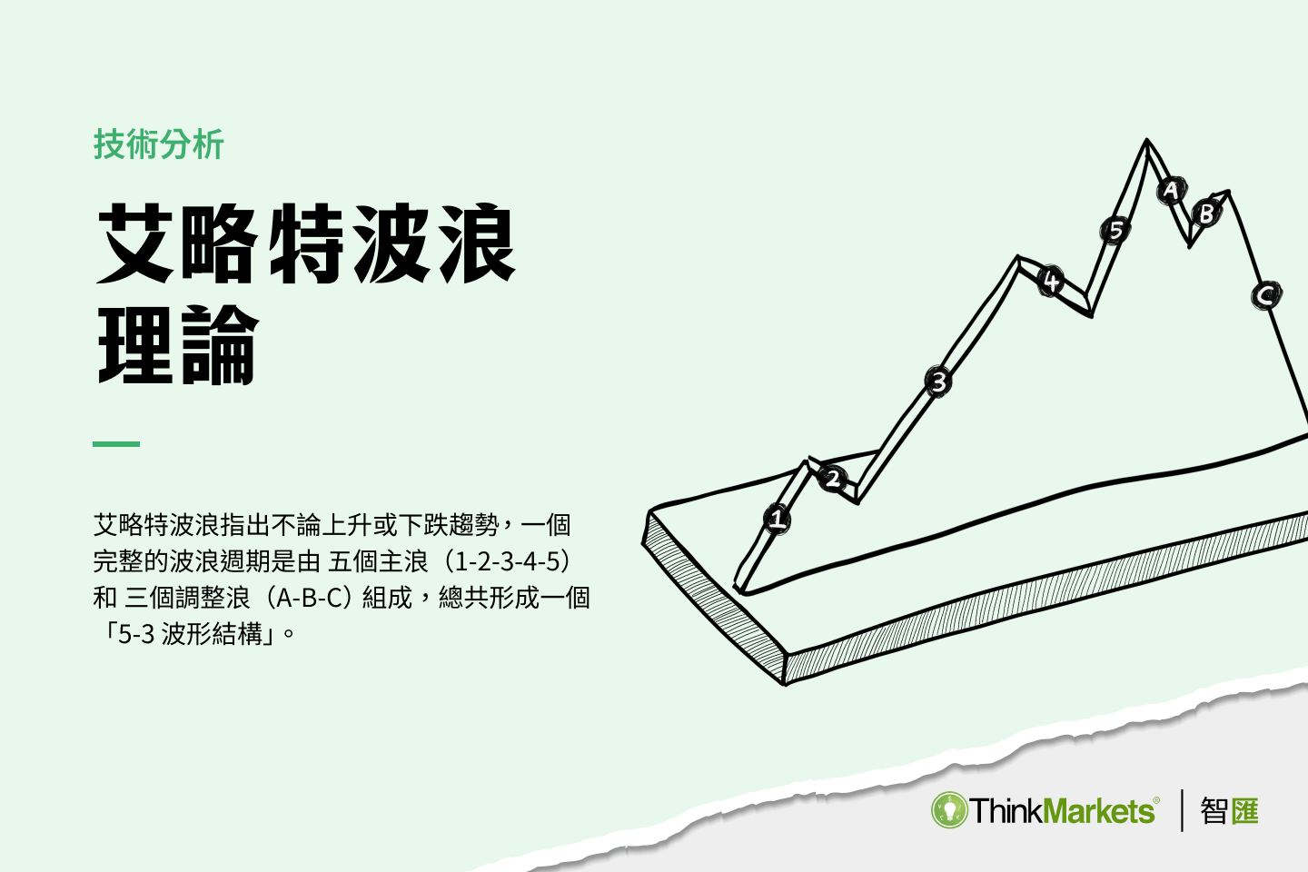艾略特波浪如何才算有效，怎麼使用艾略特波浪找到入場點？
