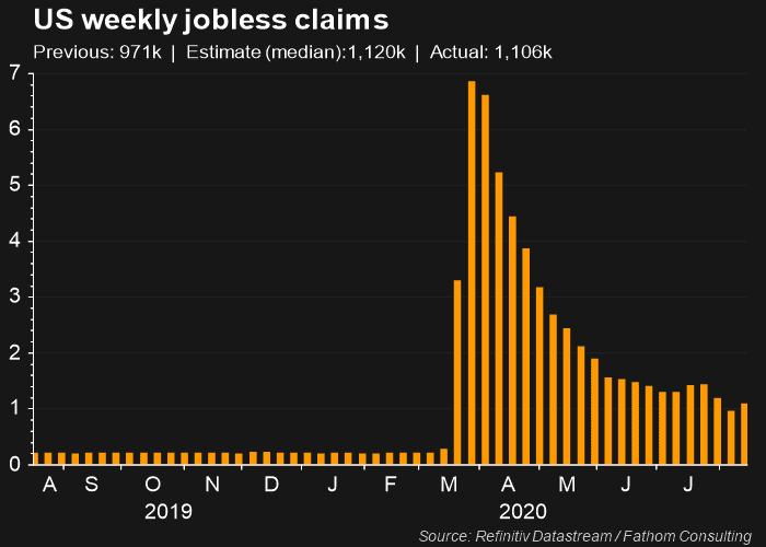 US-initial-jobless-claims 21 Aug 2020
