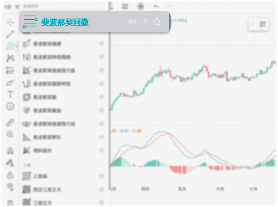 斐波那契交易教學：如何利用斐波那契回撤提升交易策略