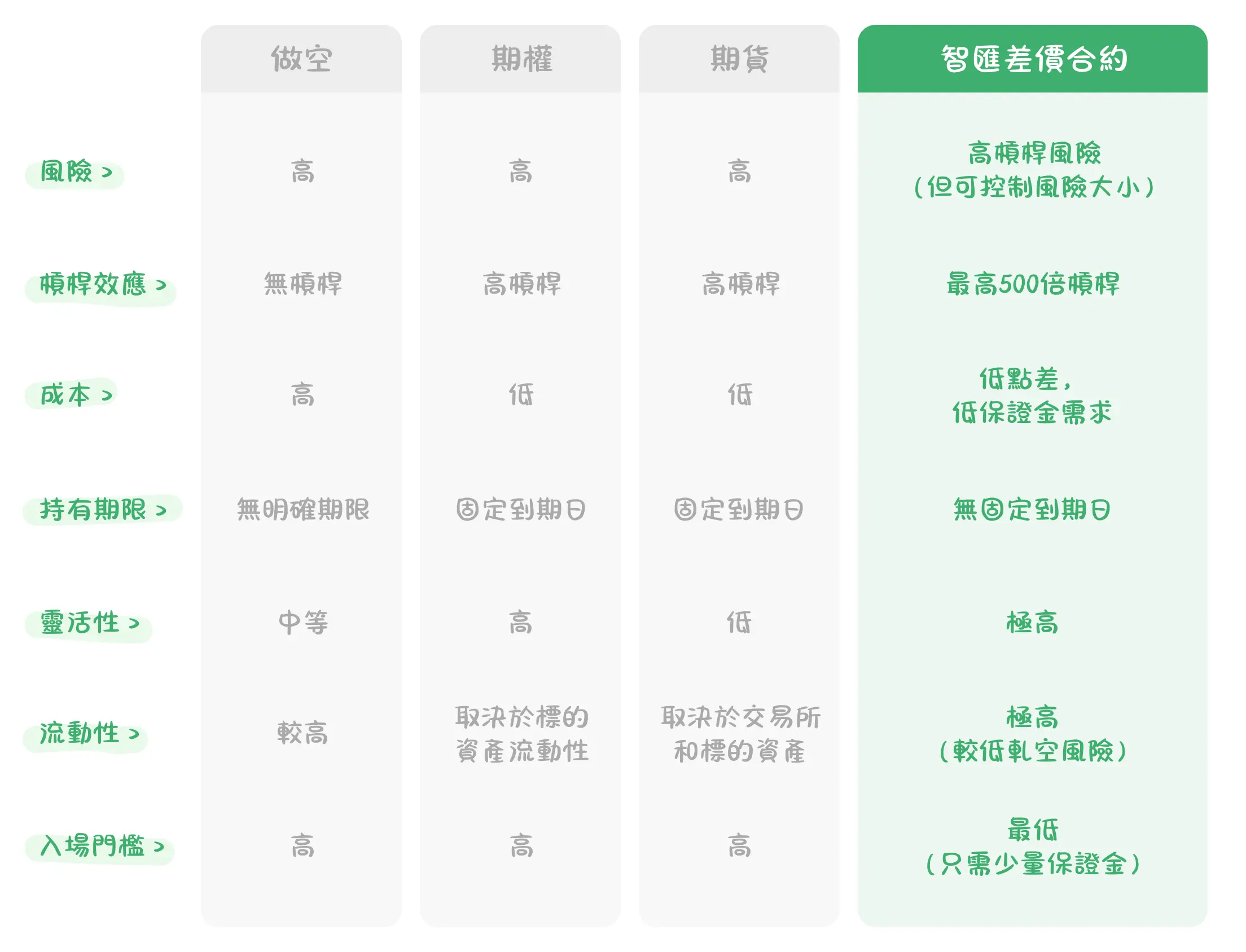 什麼 是 空頭 擠 壓 (99) 사진