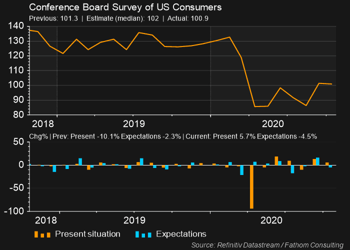2020-10-28_Conference-Board-survey-of-US-consumers