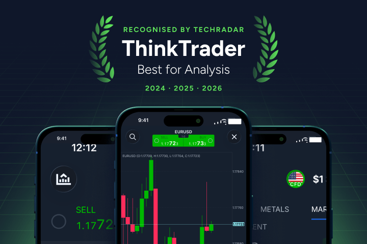 ThinkTrader named “Best for Analysis” by TechRadar for the third consecutive year 