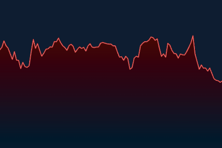 Weekly Index Dividends