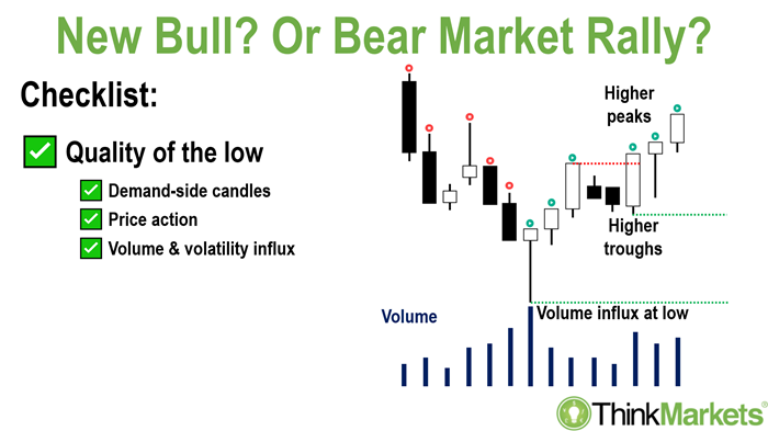 bear market rally checklist quality of low