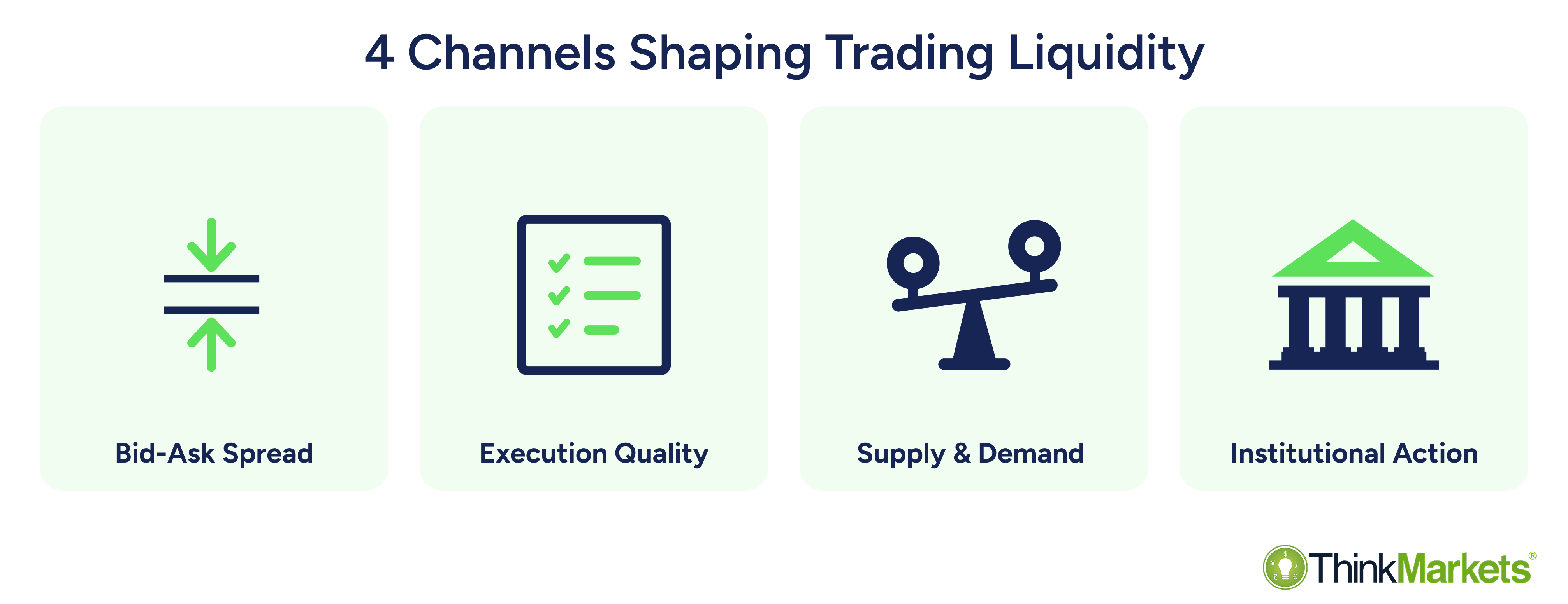 Liquidity in trading: Definition, impact & how to spot it