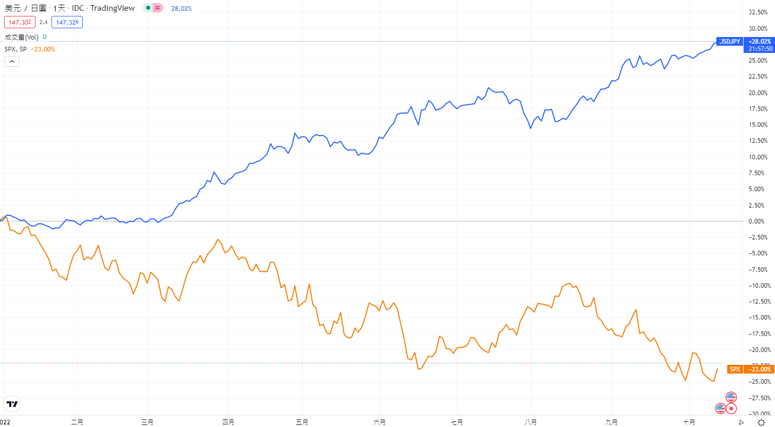 日幣(JPY)投資教學：如何通過日幣匯率走勢把握日幣買賣時機？