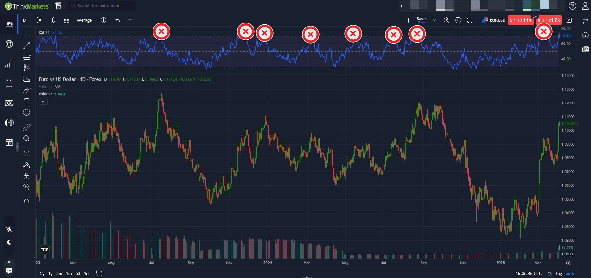 Short selling: What is it, types & strategies
