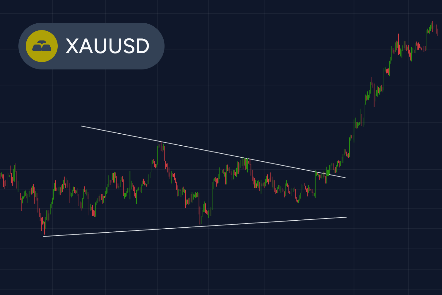 Market news and financial updates | ThinkMarkets