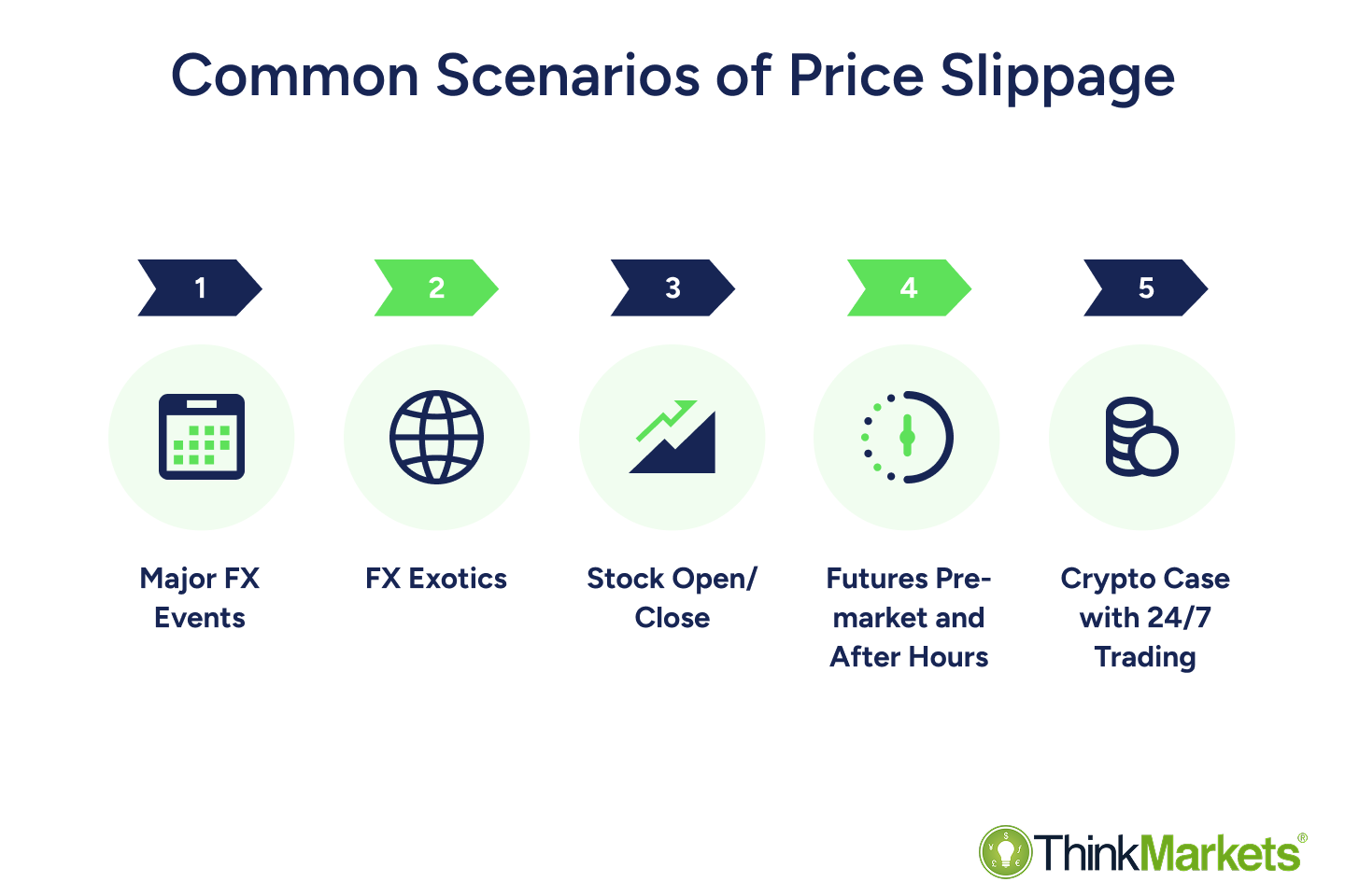 What Is Price Slippage in Trading and How to Avoid it