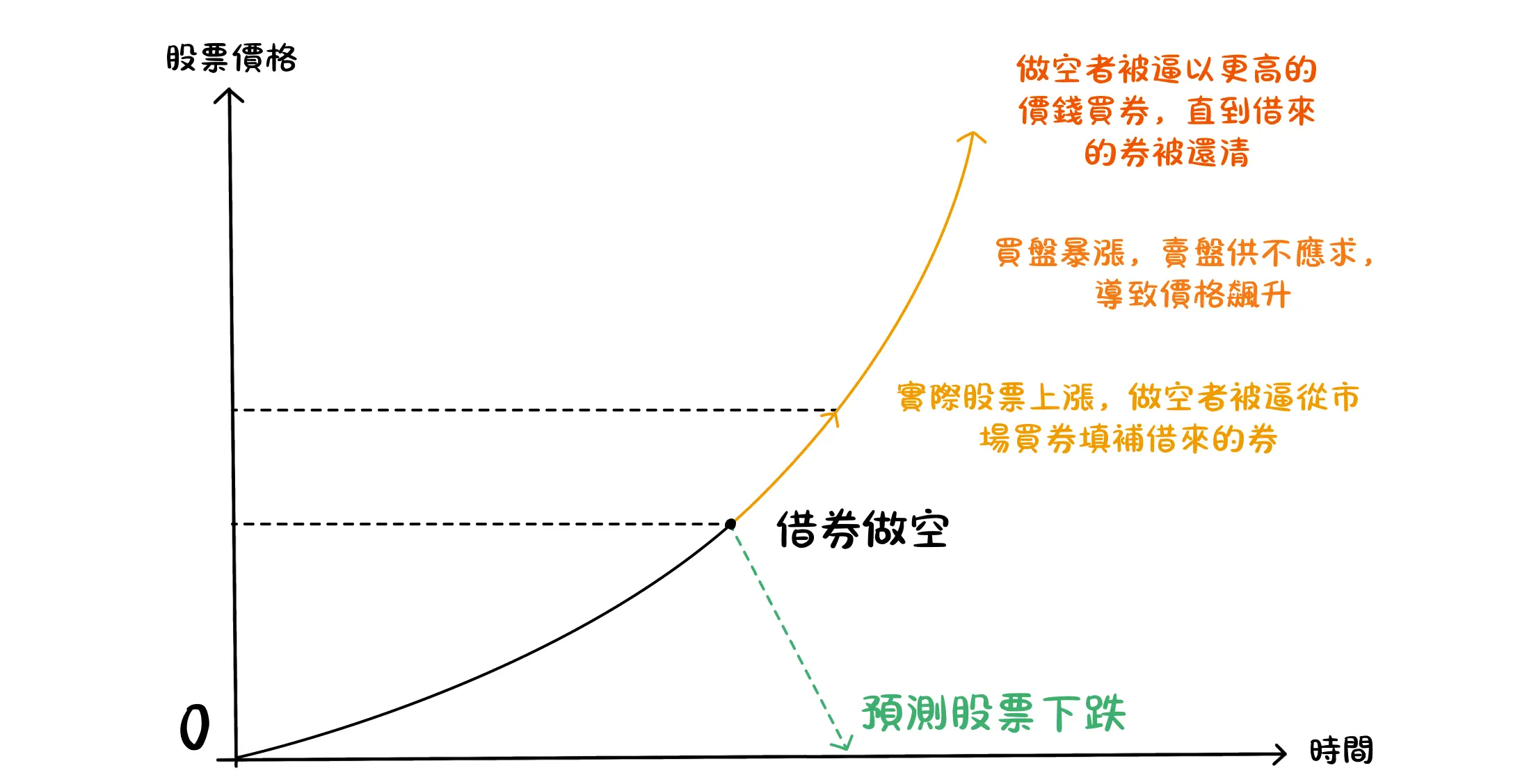 何謂 股票 做空 (99) 사진