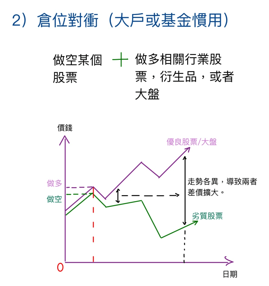 槓桿是什麼？如何通過槓桿進行交易？