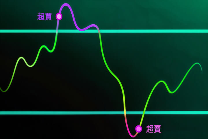 RSI指標是什麼？怎麼看？如何使用RSI指標判斷市場超買和超賣？
