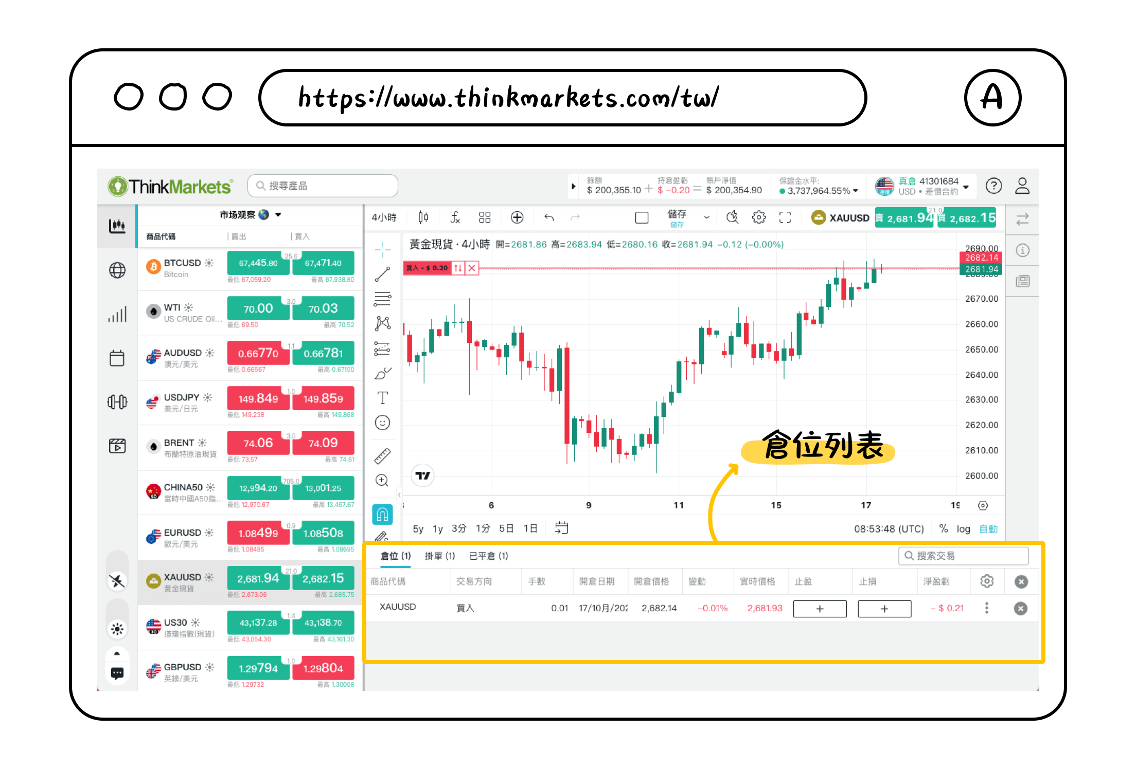 黄金CFD是什麼？了解黃金差價合約所需保證金和交易細則！