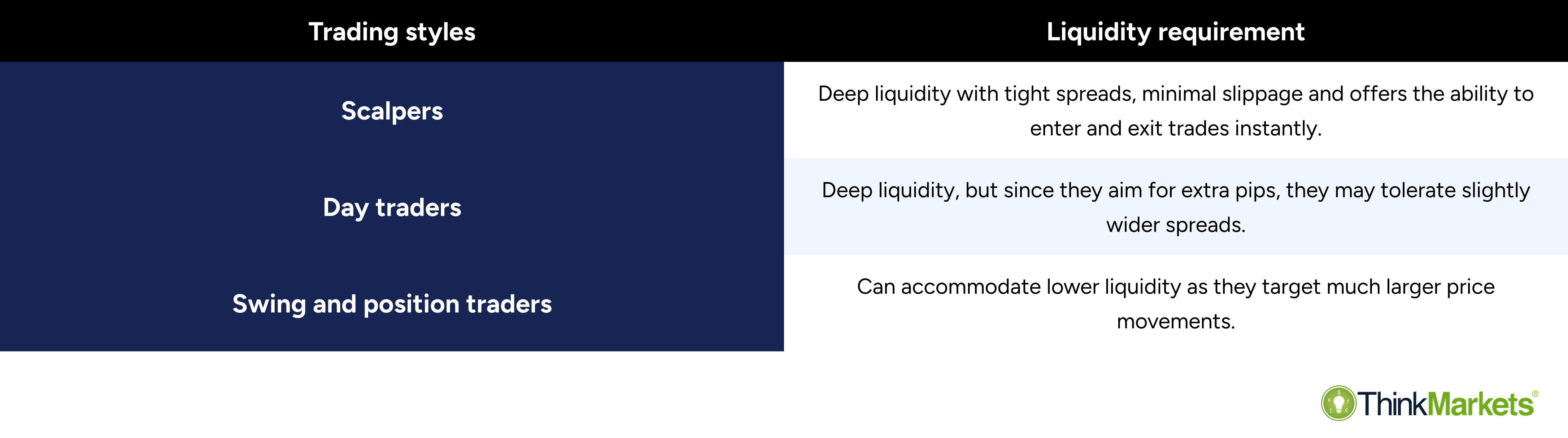Liquidity in trading: Definition, impact & how to spot it