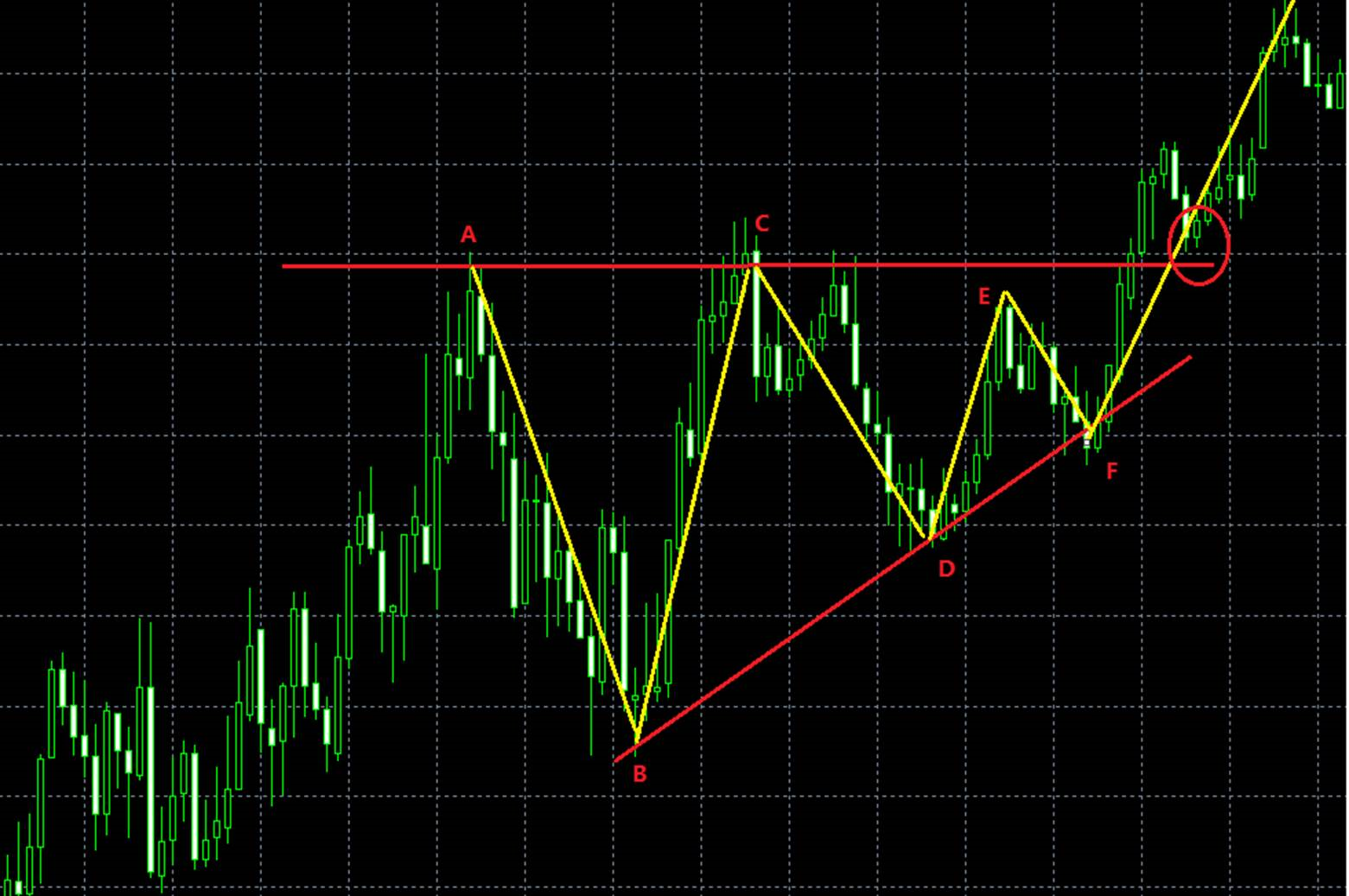 三角收斂型態：如何判斷入場和出場的交易機會？| ThinkMarkets智匯