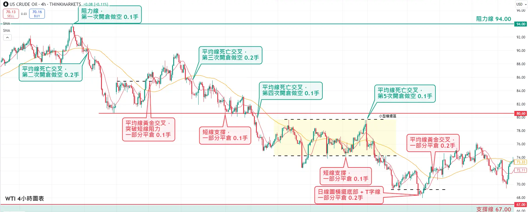 原油交易懶人包：從0開始教你交易原油！