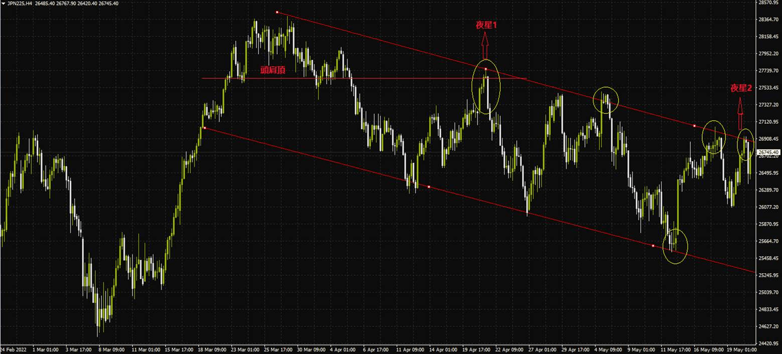 十字線種類解讀！新手交易基本功看懂十字變盤線| ThinkMarkets智匯