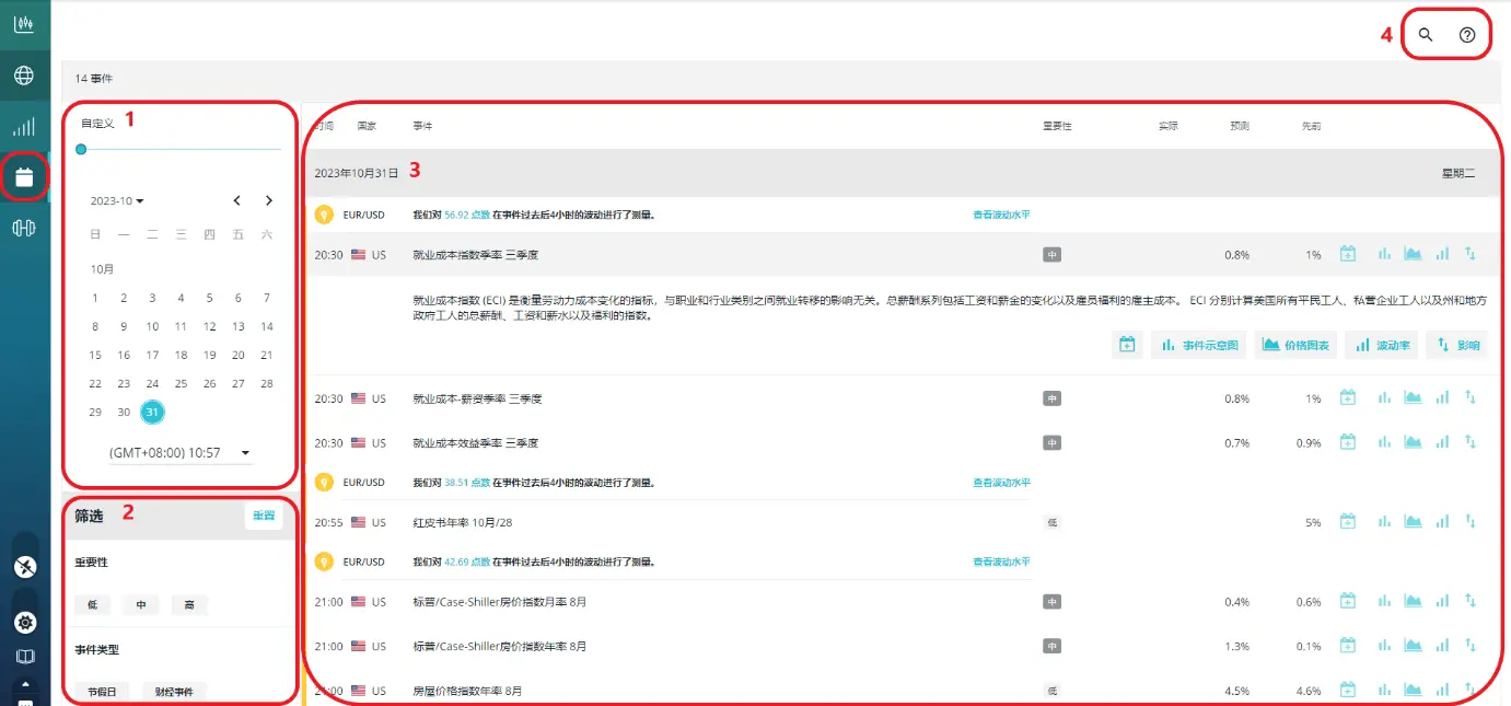 ThinkTrader經濟日曆界面指南！快速查看與篩選各國財經日曆！