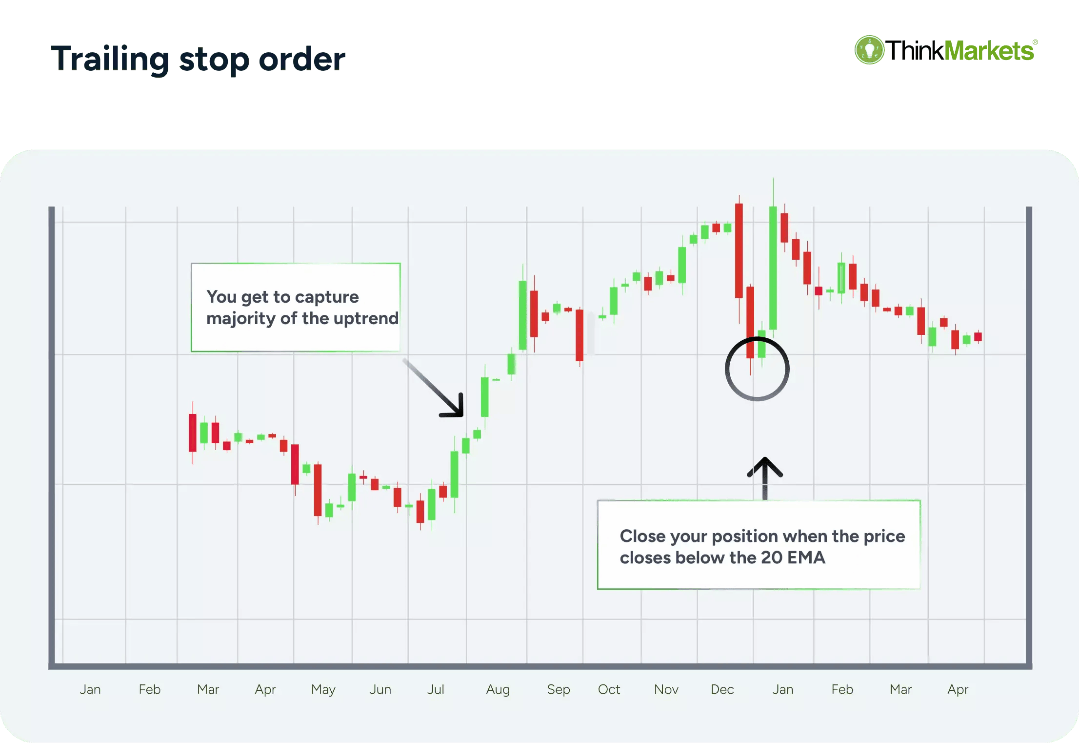 Order types explained: How they work & when to use them