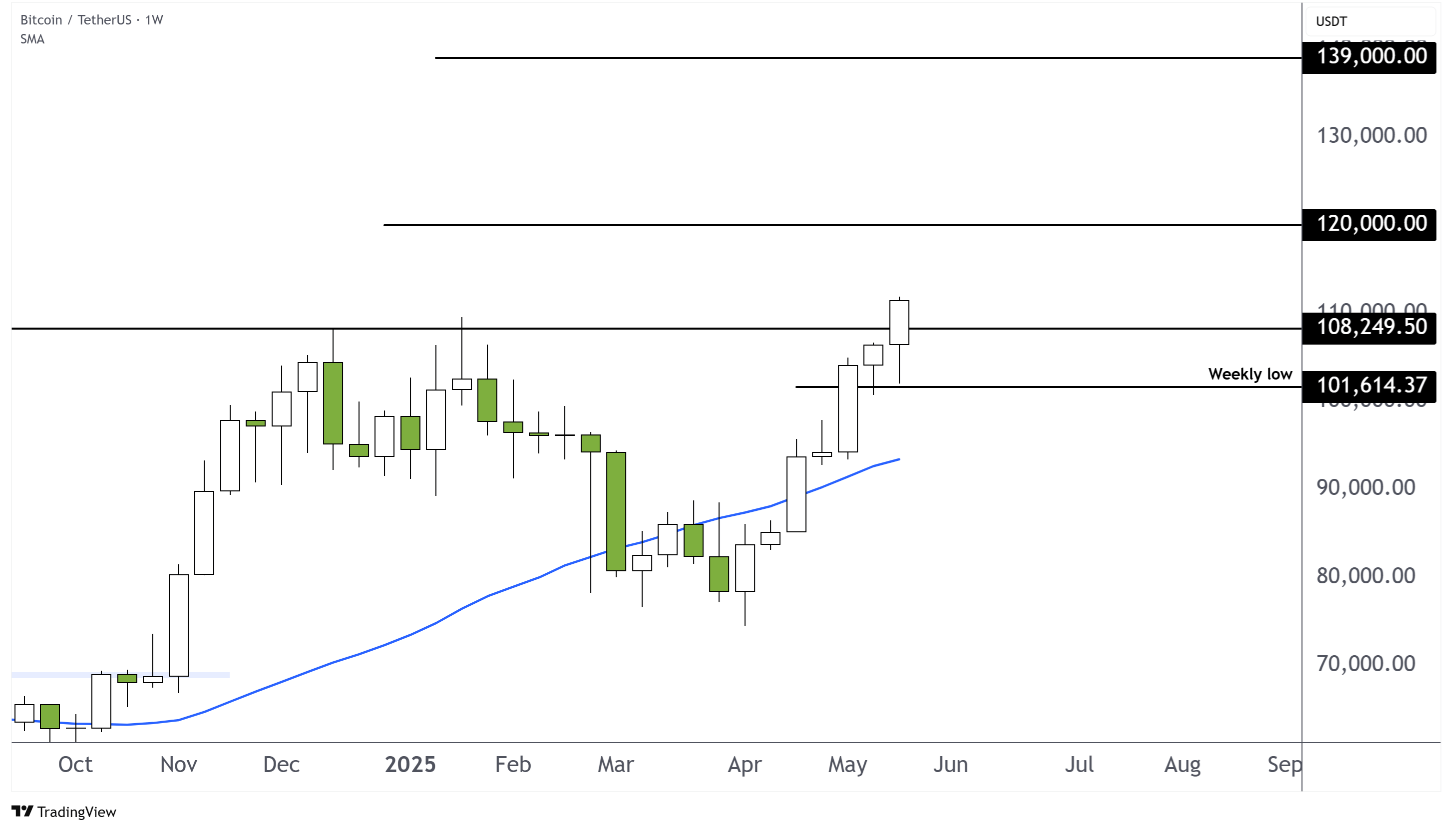 Market news and financial updates | ThinkMarkets
