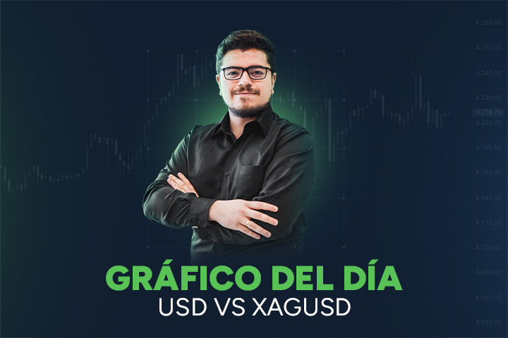 ¿Zona clave en plata? El precio se está preparando