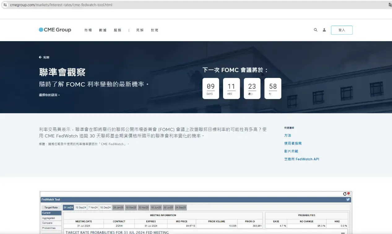 FedWatch是什麼？如何通過FedWatch和點陣圖預測聯准會利率？