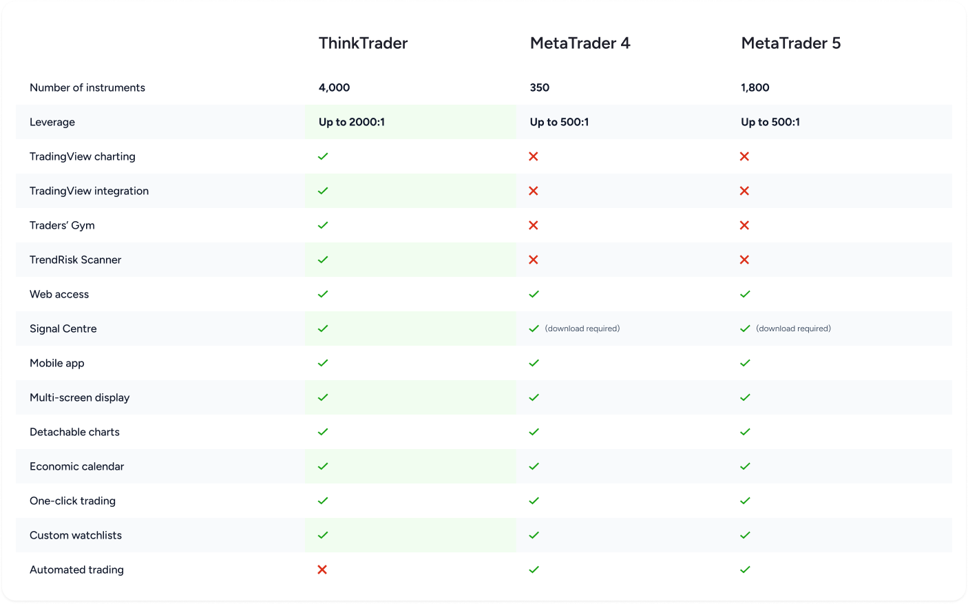 SwitchersCampaign-comparison-card-image