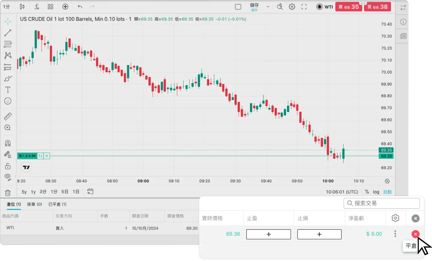 原油交易懶人包：從0開始教你交易原油！