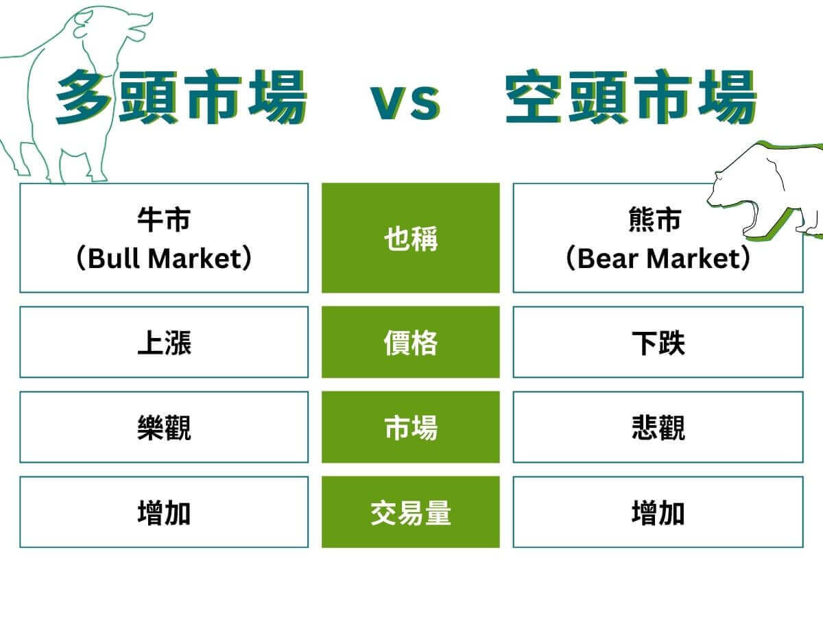 投資 空頭 是 什麼 意思 (99) 사진