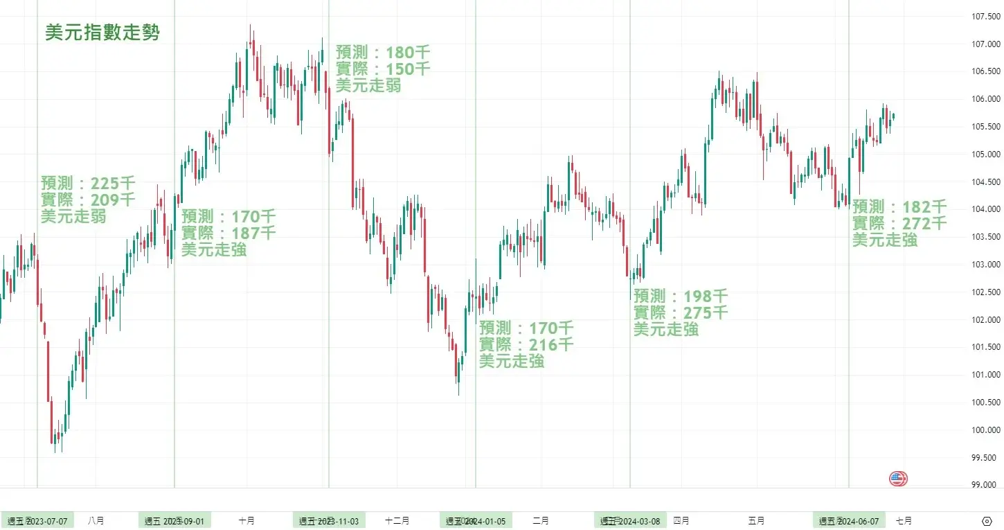 非農數據是什麼？美國非農就業數據怎麼影響外匯與其他金融產品？