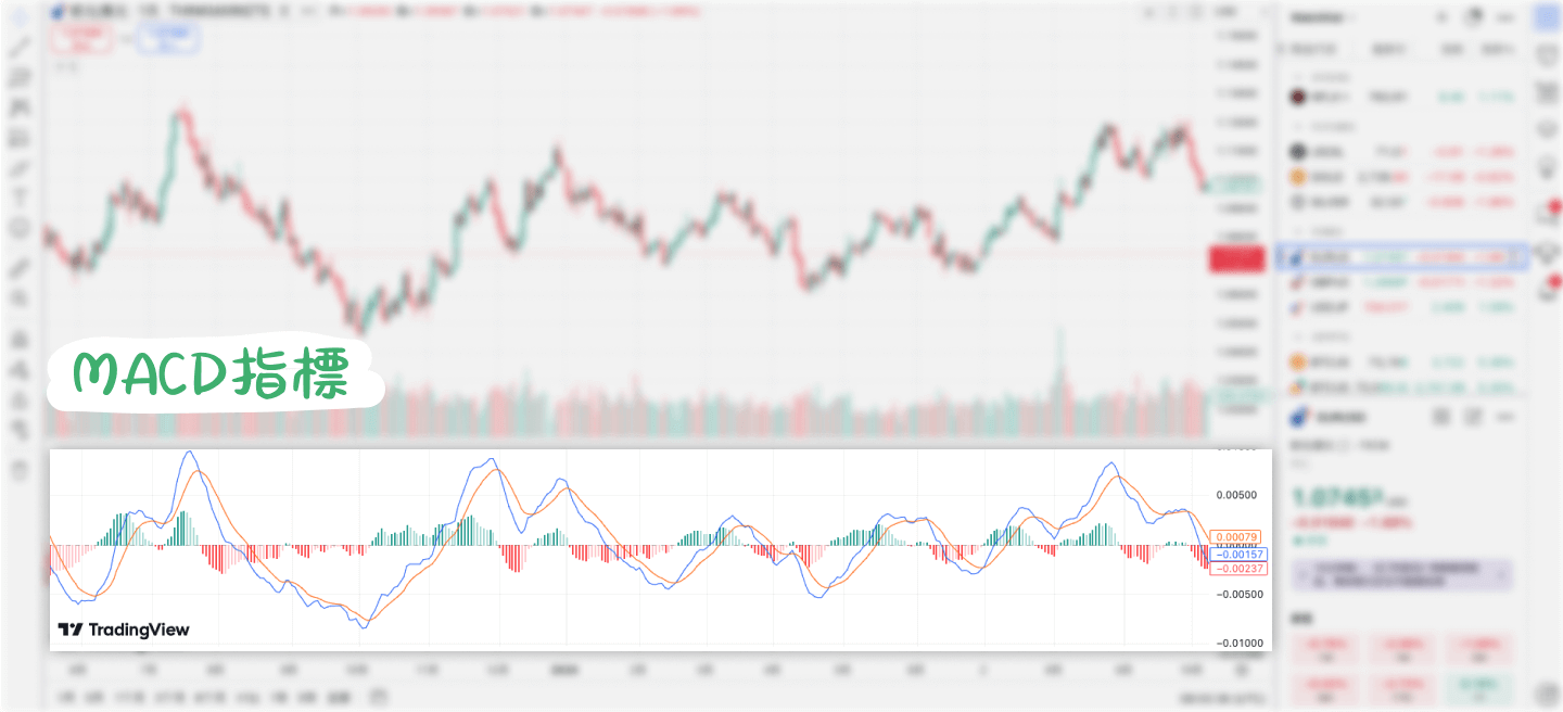 MACD指標怎麼看？一篇教你用MACD指標找出最佳買賣點！