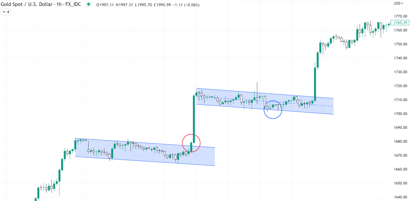 旗型使用教學：如何應用旗形形態尋找最佳入場時機| ThinkMarkets智匯