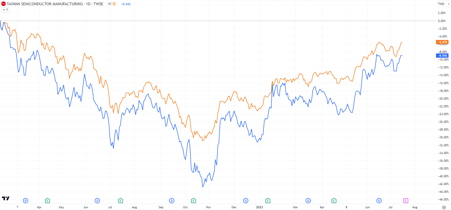 大盤指數和台股大盤指數是什麼？ 台股指數如今還能買嗎？| ThinkMarkets智匯