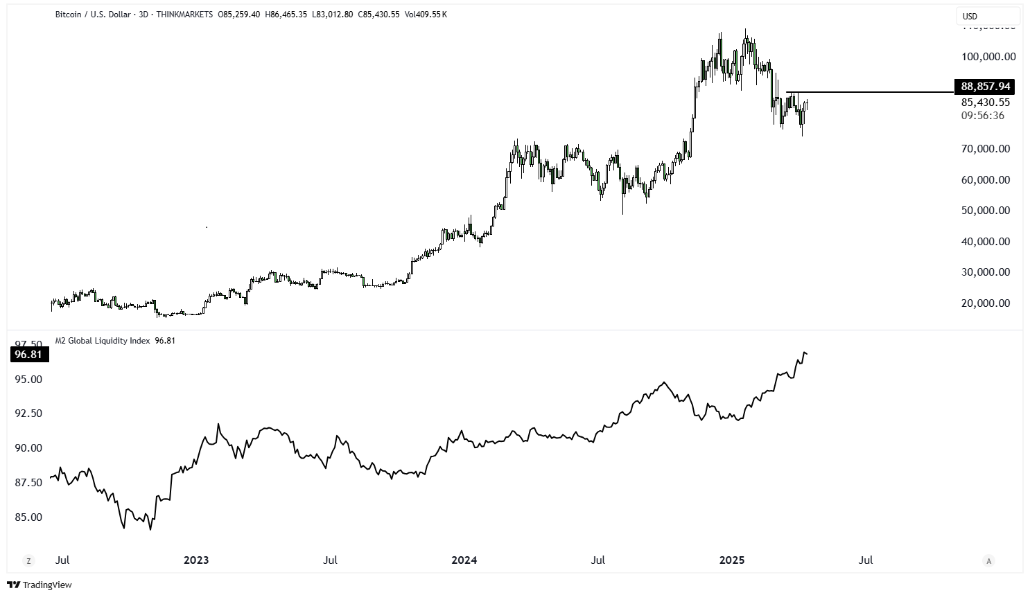 Market news and financial updates | ThinkMarkets