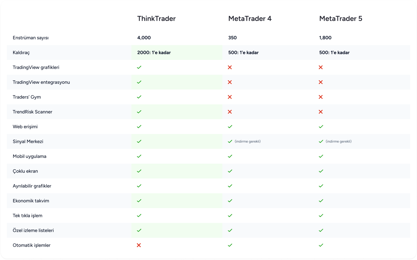 SwitchersCampaign-comparison-card-image