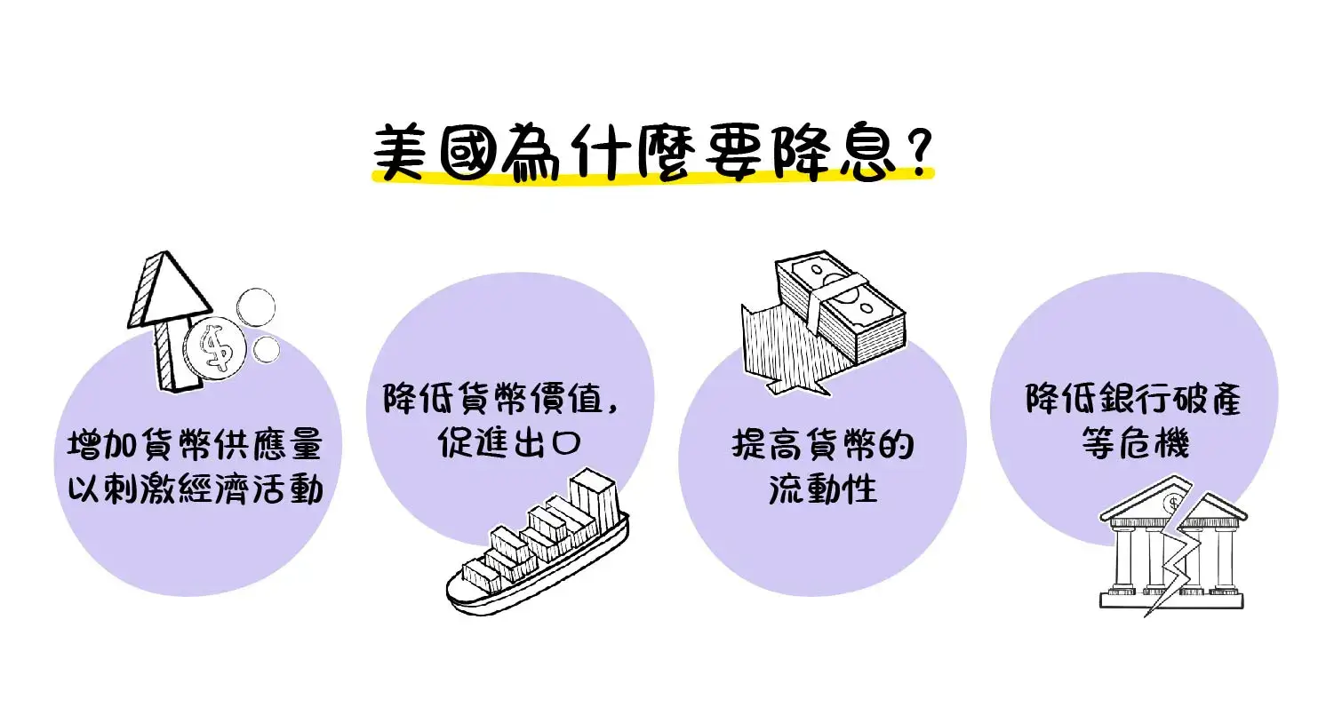 美國降息是什麼？Fed降息對臺灣及全球經濟影響有哪些？