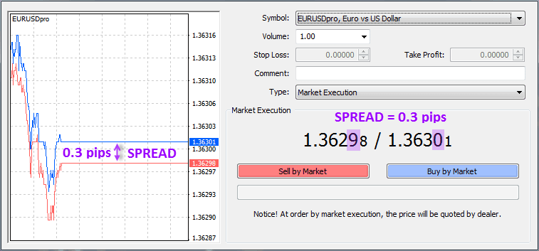 Pip forex example