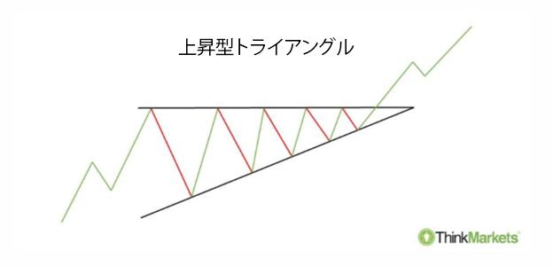 Ascending-Triangle-1-JP.png
