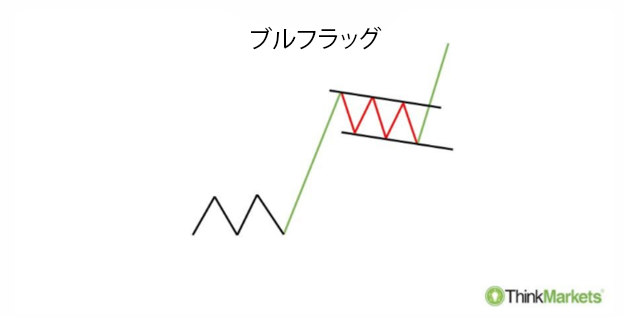 Bull-Flag-Pattern-1-JP.png