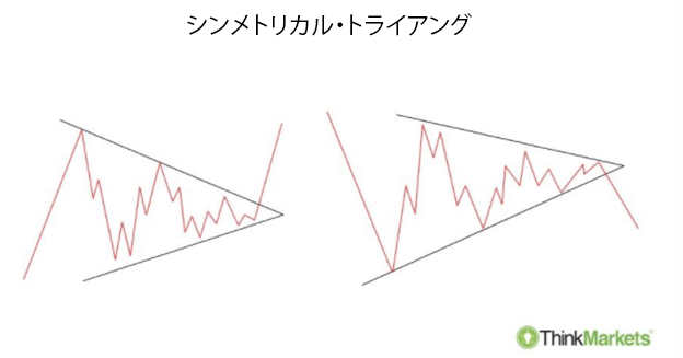 Symmetrical-Triangle-1-JP.png