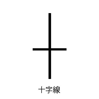 doji-candlestick-pattern-JP-1-translated.png