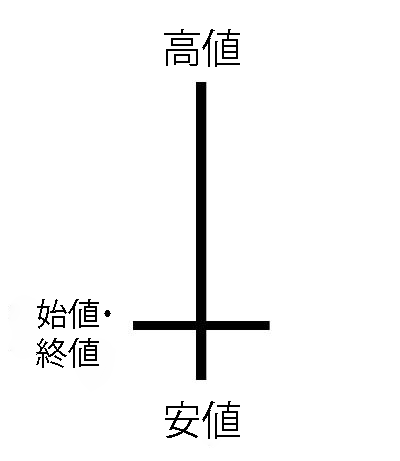 doji-candlestick-pattern-JP-2-translated.png