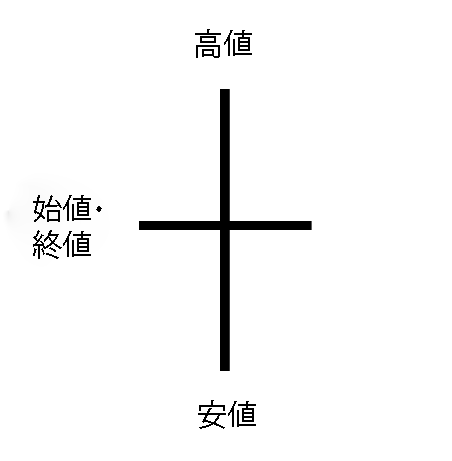 doji-candlestick-pattern-JP-3-transalted.png