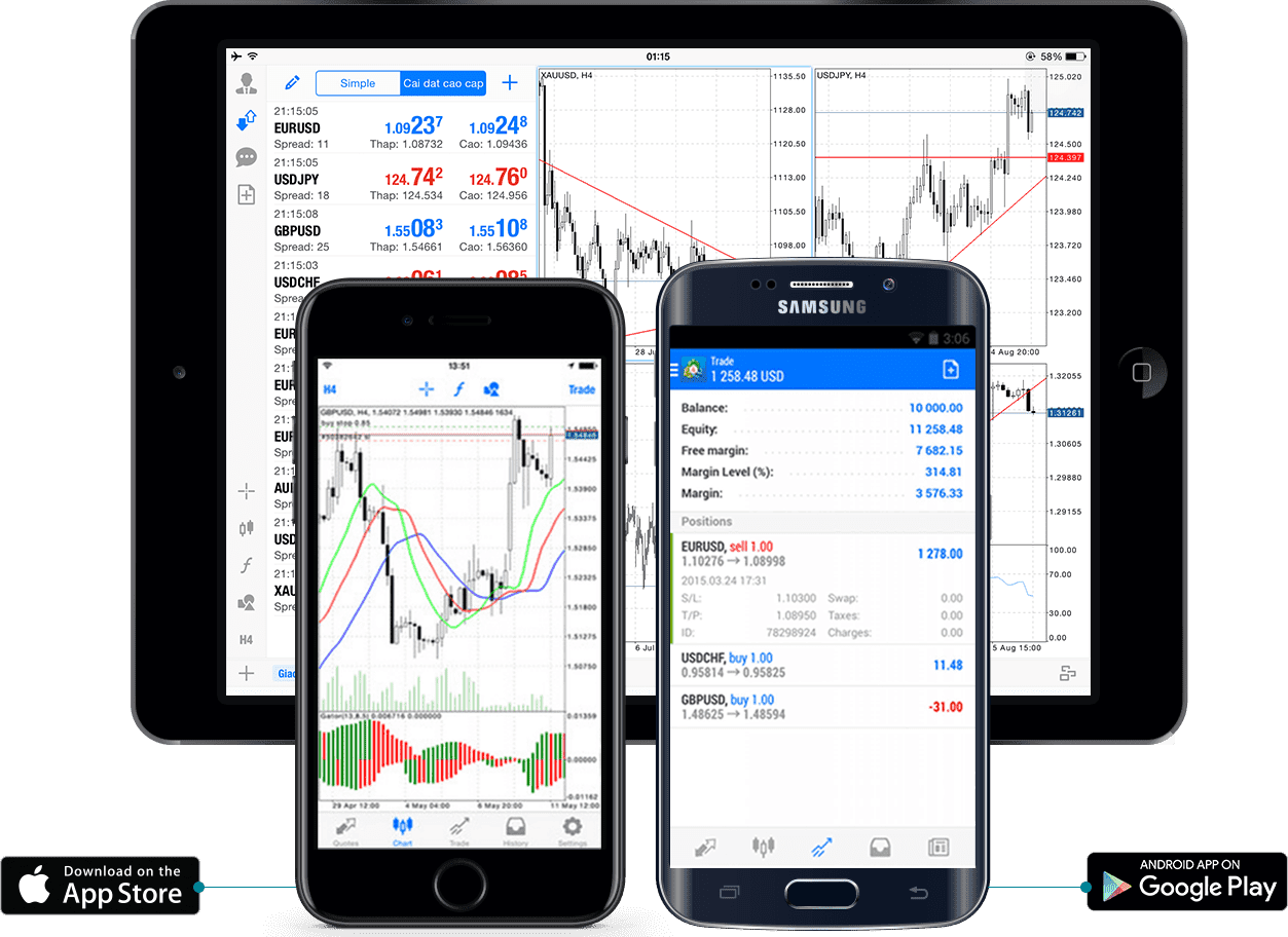 How To Download Metatrader 4 On Mac